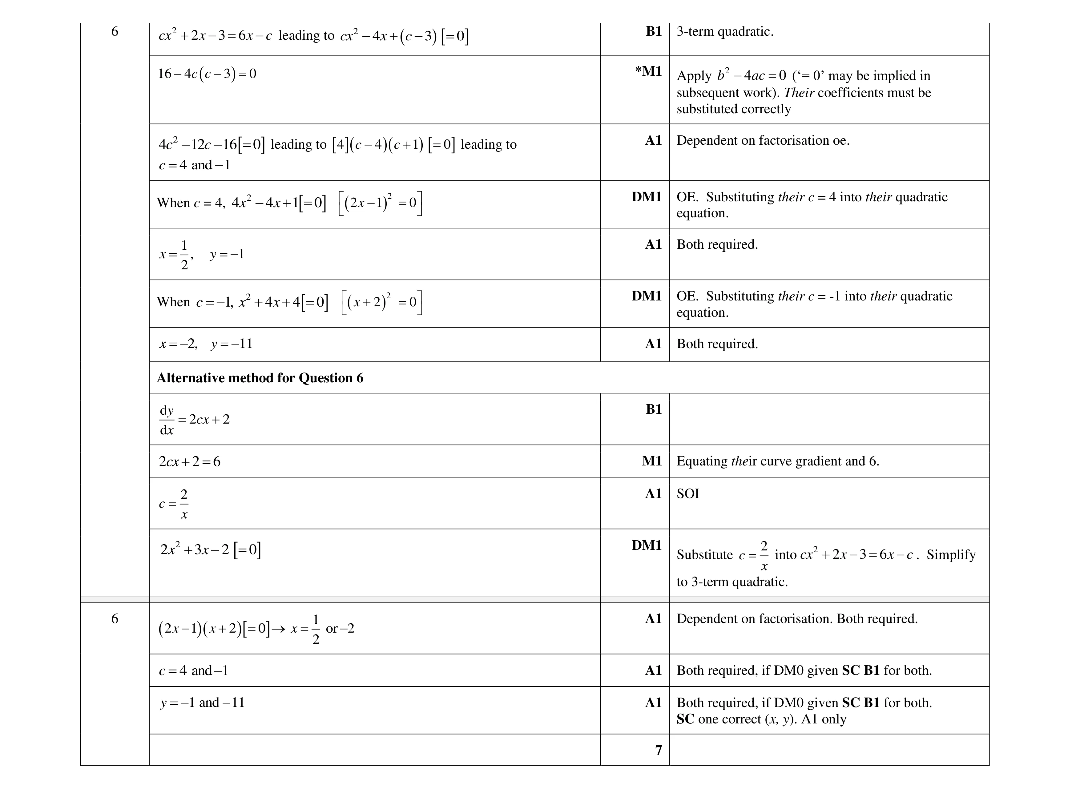 Mark scheme for question 99