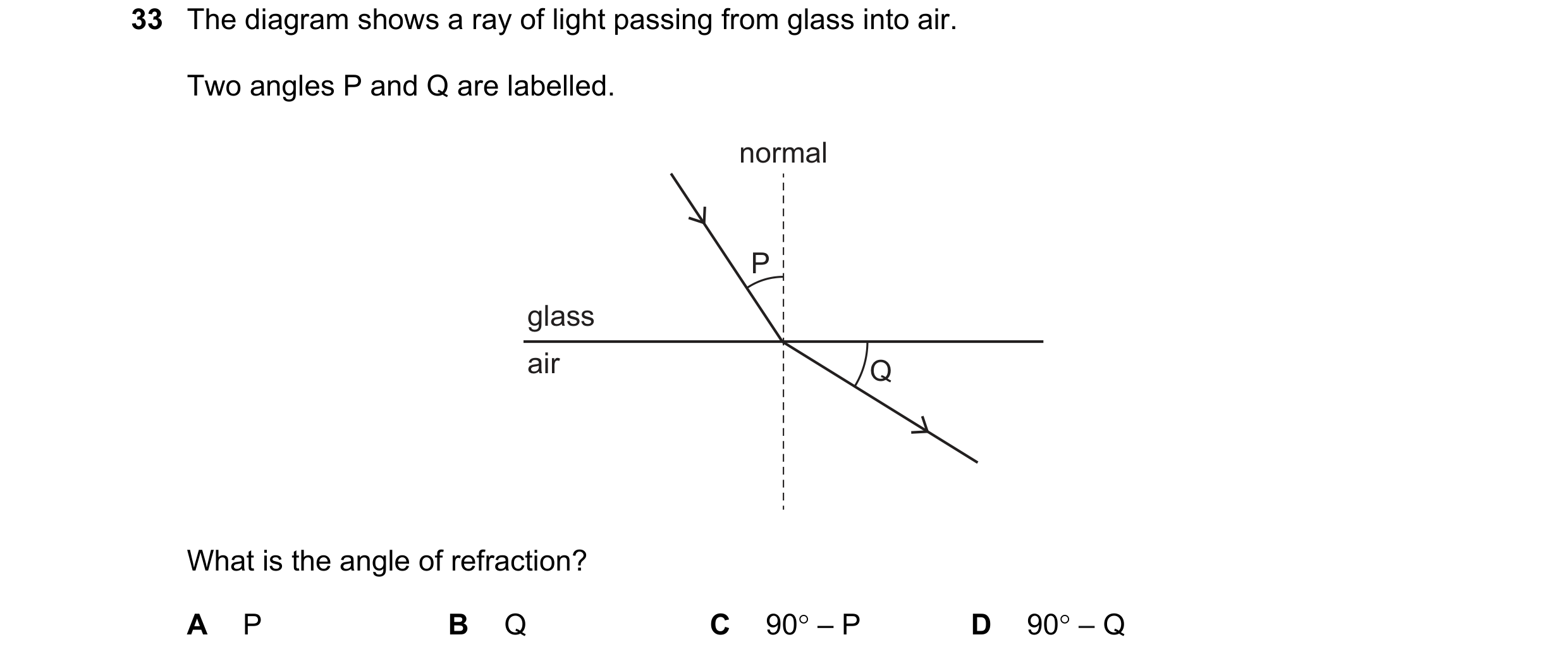 Question 86: The diagram shows a ray of light passing from glass into air. Two angles P and Q are labelled. normal P glass air Q What is the angle of re…