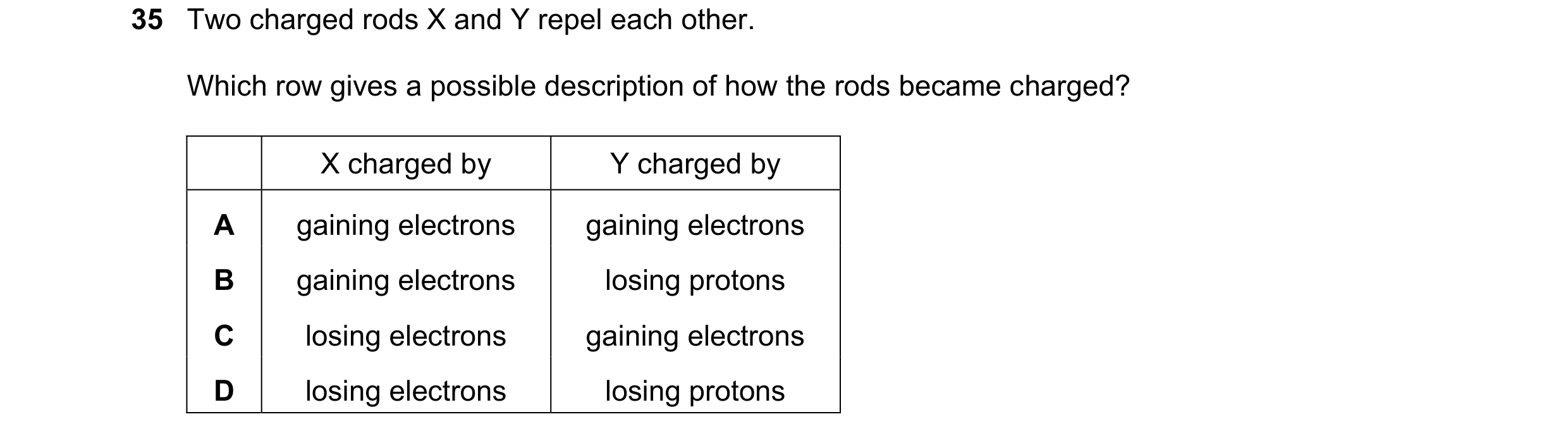 Question 71: Two charged rods X and Y repel each other. Which row gives a possible description of how the rods became charged? X charged by Y charged by…