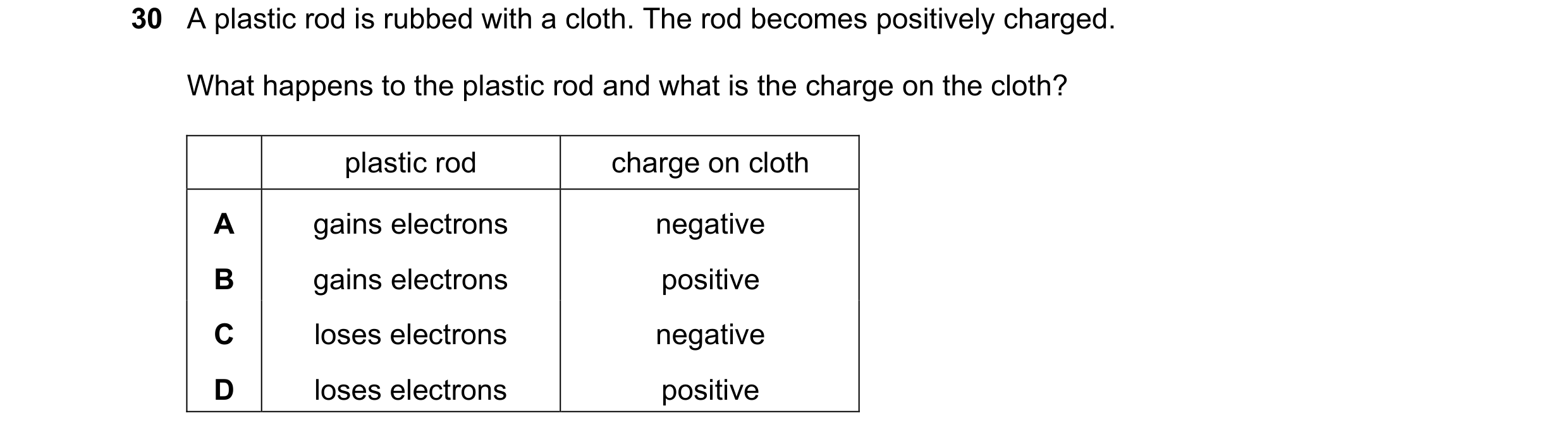 Question 3: A plastic rod is rubbed with a cloth. The rod becomes positively charged. What happens to the plastic rod and what is the charge on the clo…