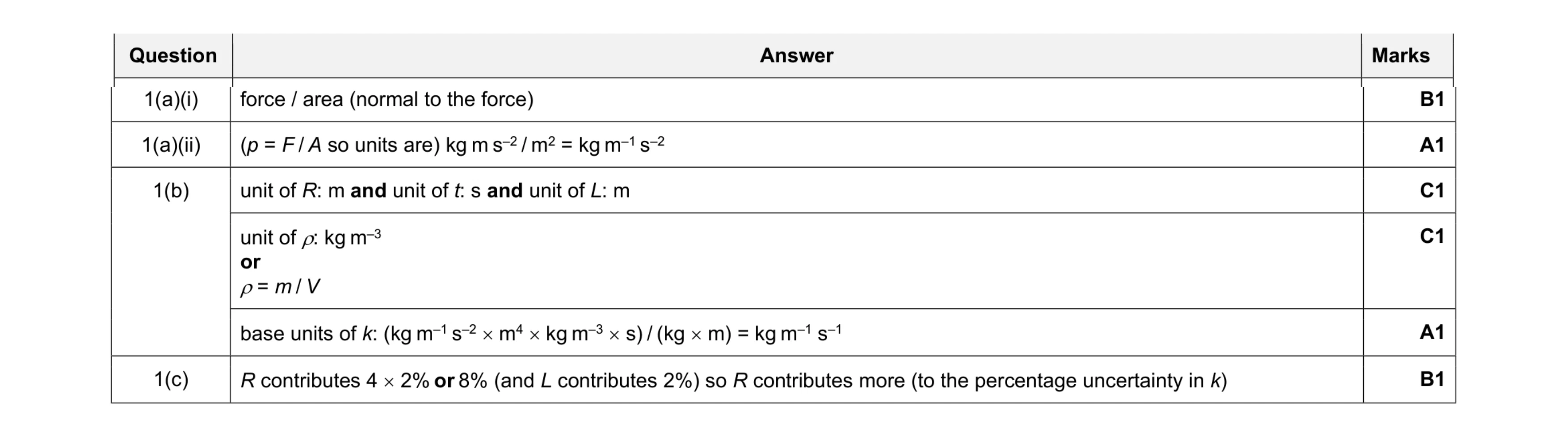 Mark scheme for question 12