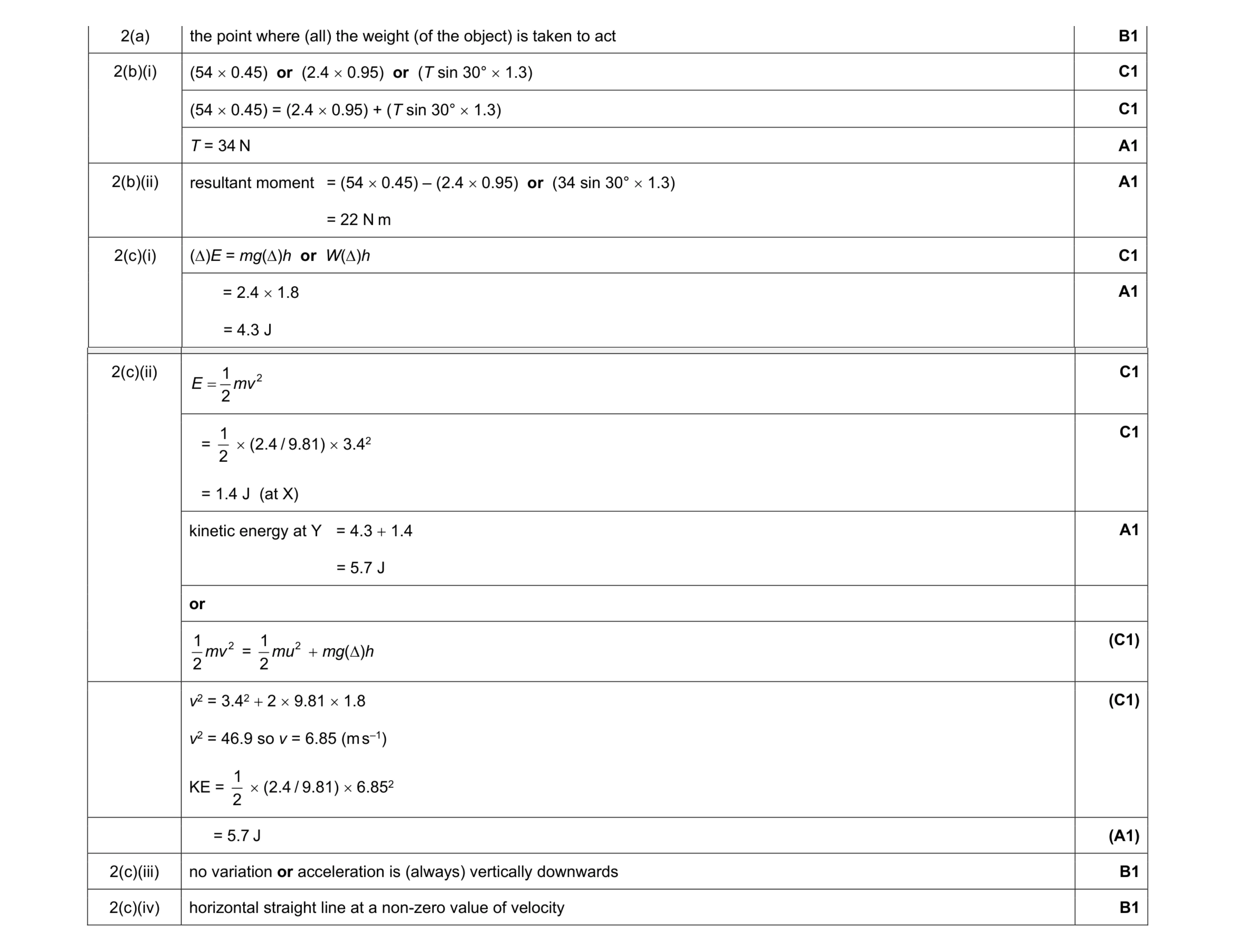 Mark scheme for question 19