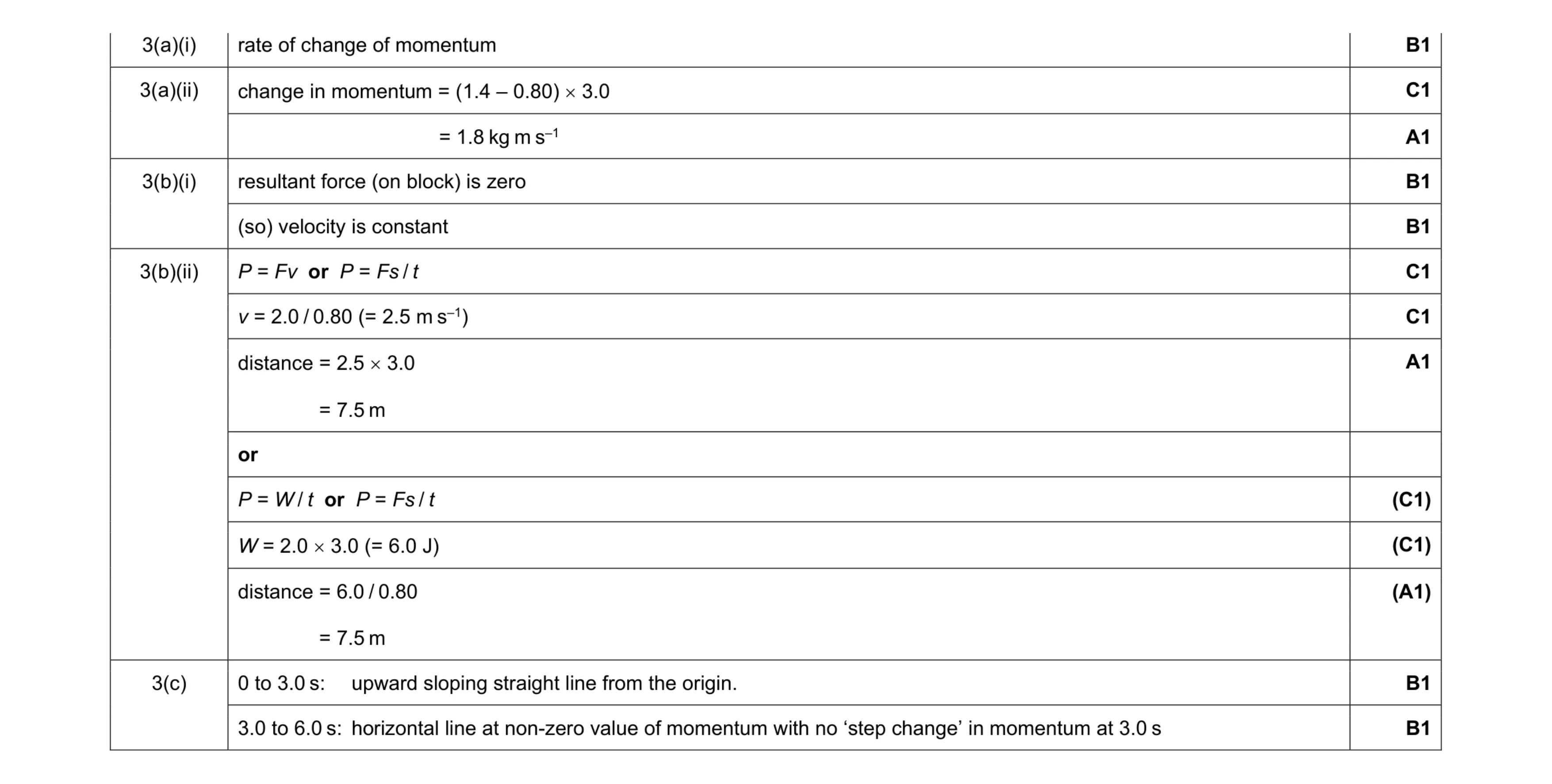 Mark scheme for question 36