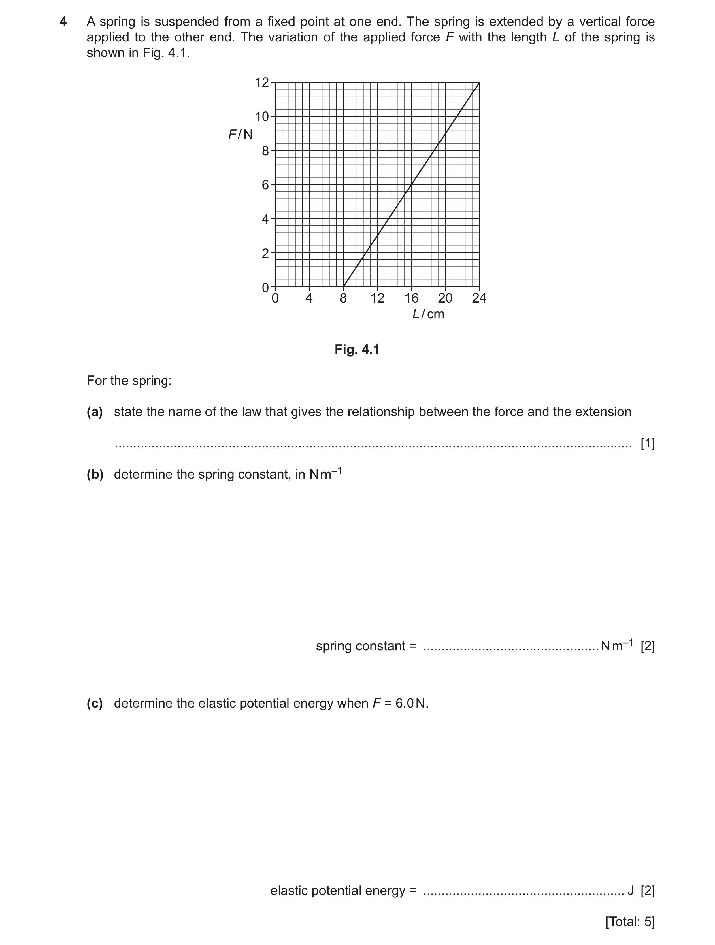 Question 8: A spring is suspended from a fixed point at one end. The spring is extended by a vertical force applied to the other end. The variation of …