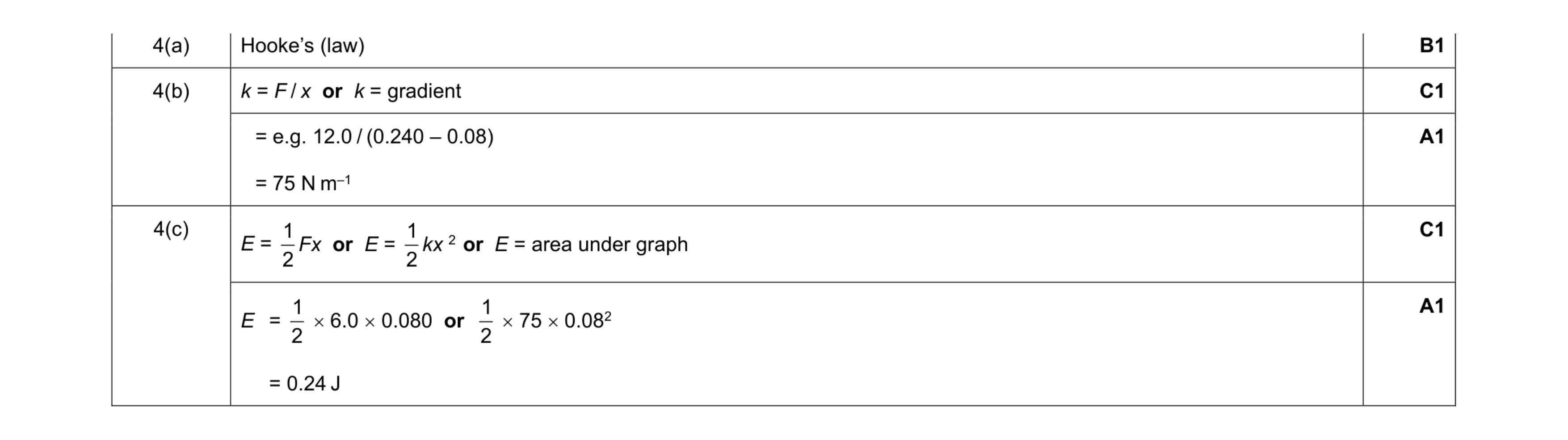 Mark scheme for question 8