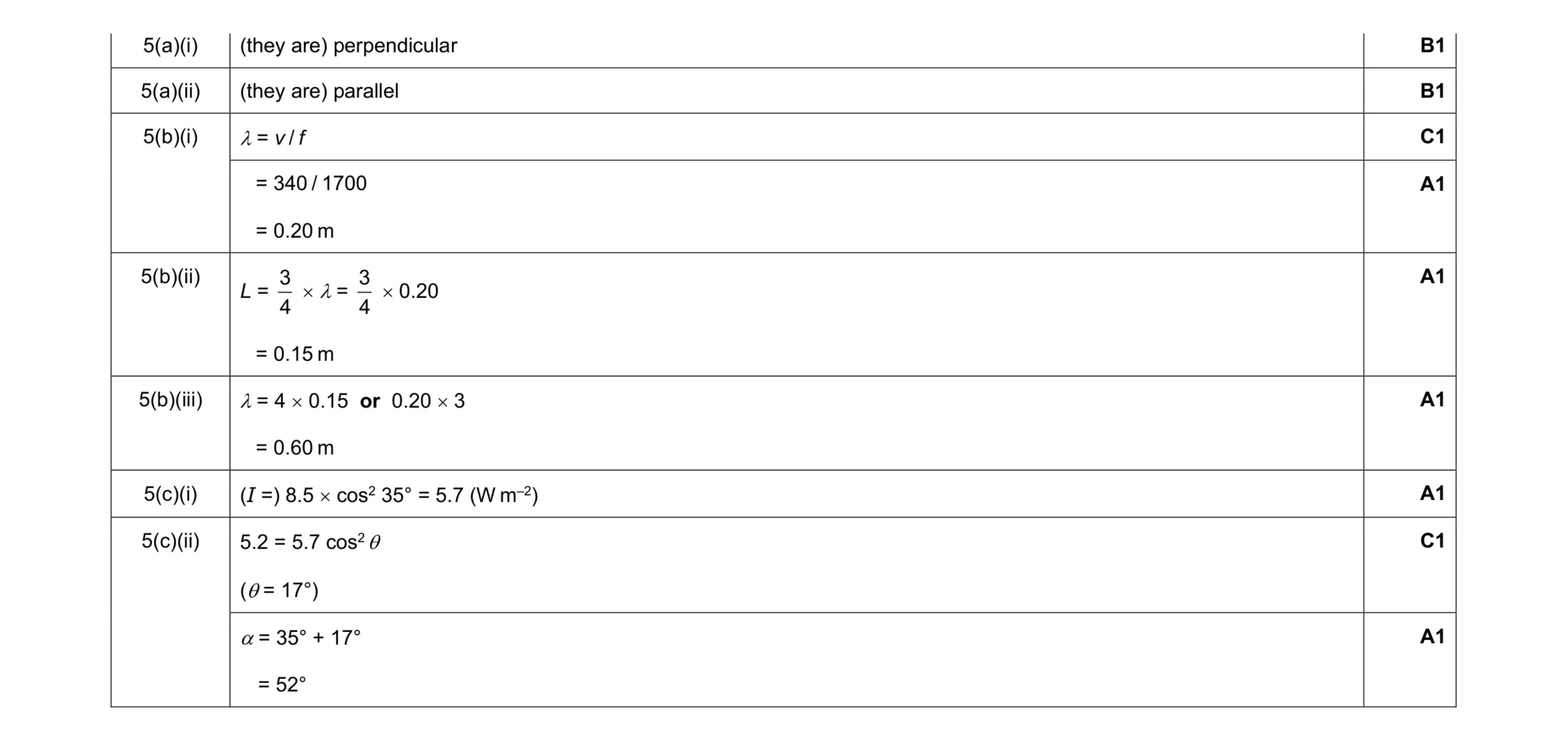 Mark scheme for question 13
