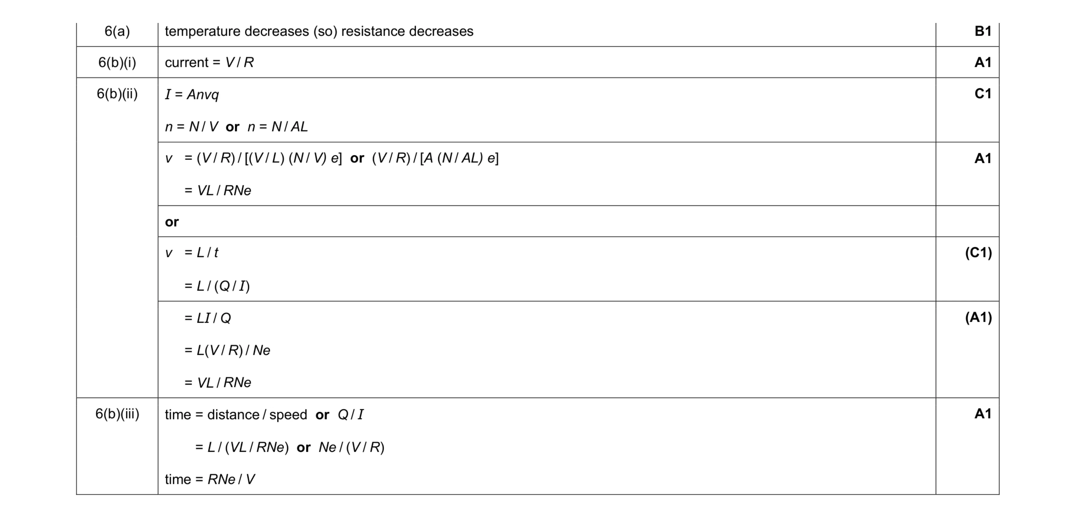 Mark scheme for question 19