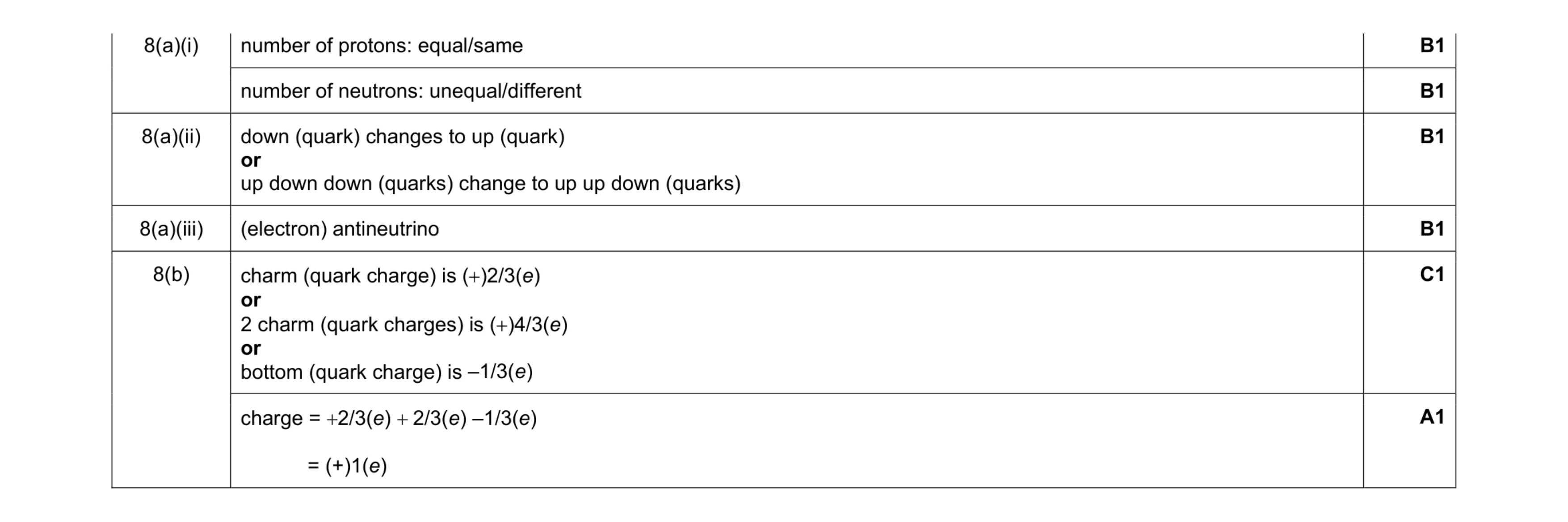 Mark scheme for question 20