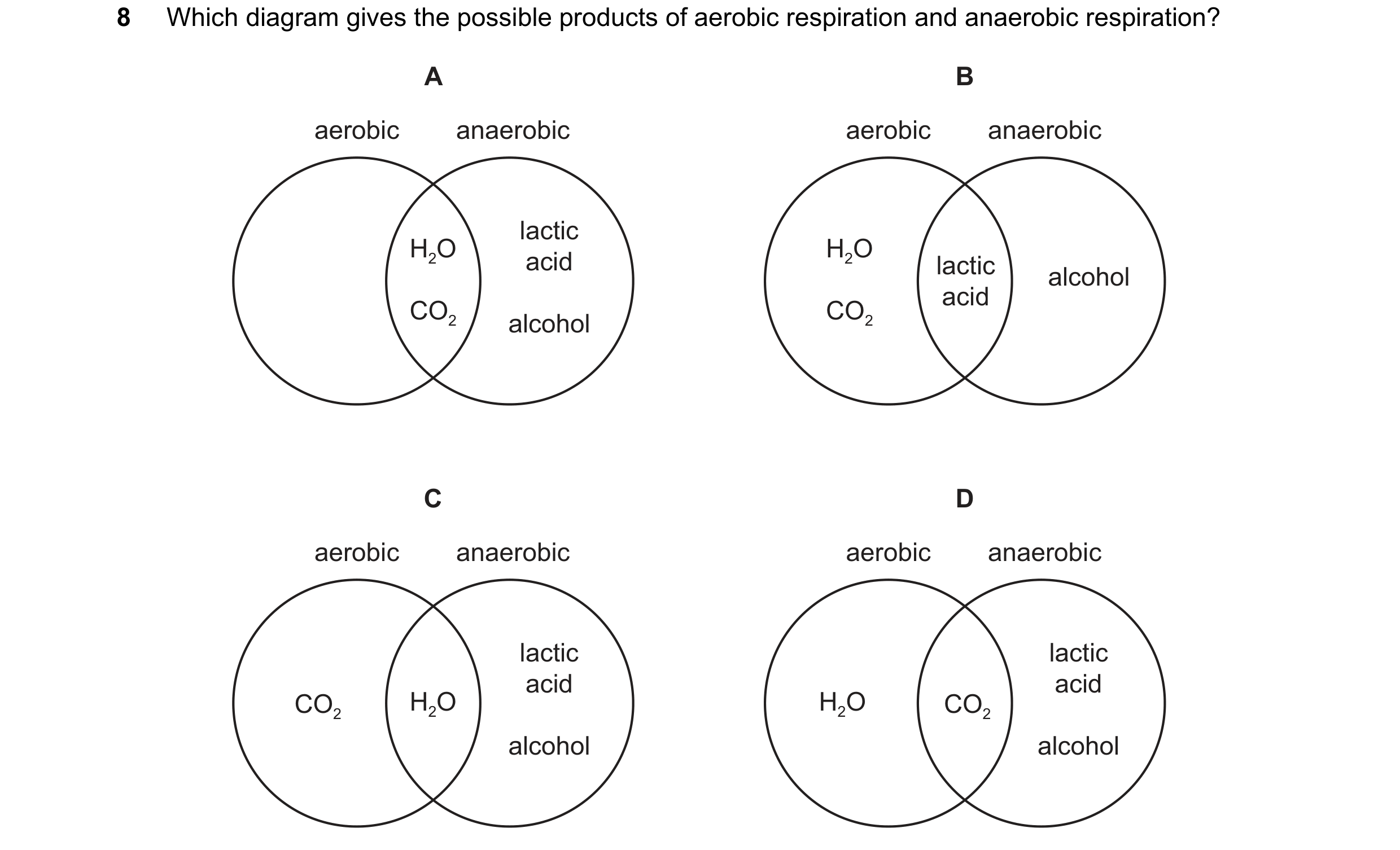 Question 9: Which diagram gives the possible products of aerobic respiration and anaerobic respiration? A B aerobic anaerobic aerobic anaerobic lactic …