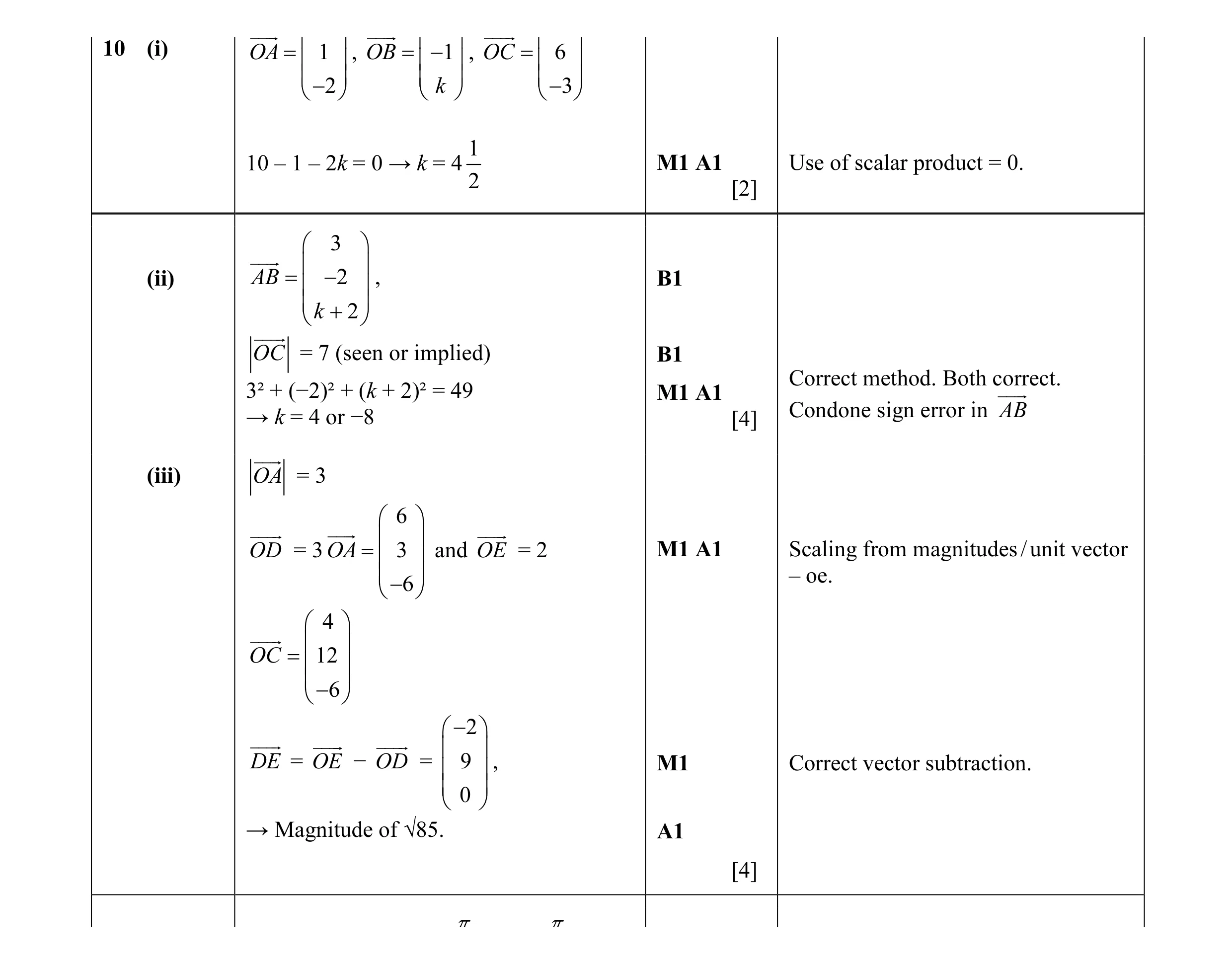 Mark scheme for question 35