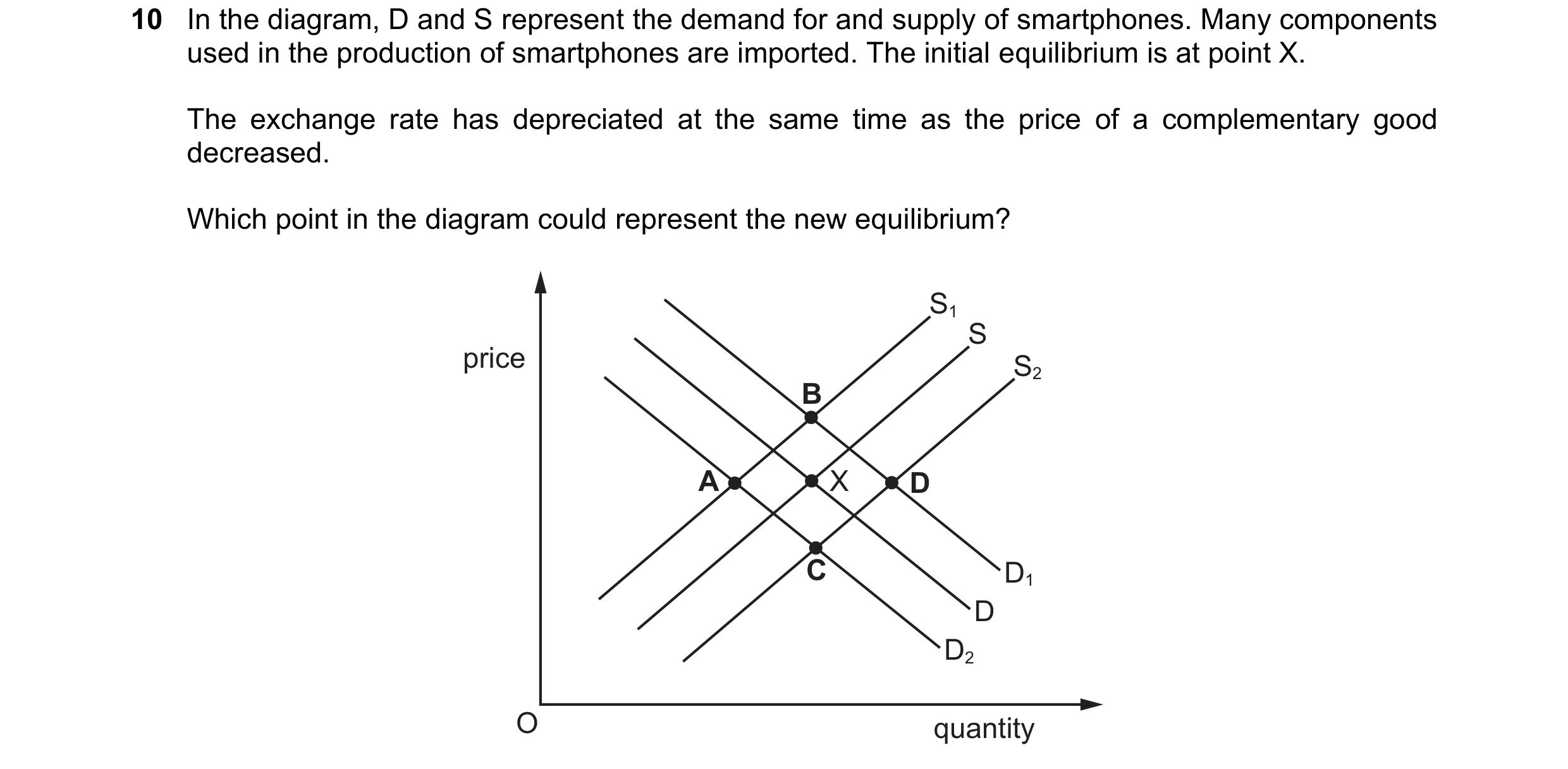 Question 249: In the diagram, D and S represent the demand for and supply of smartphones. Many components used in the production of smartphones are impor…