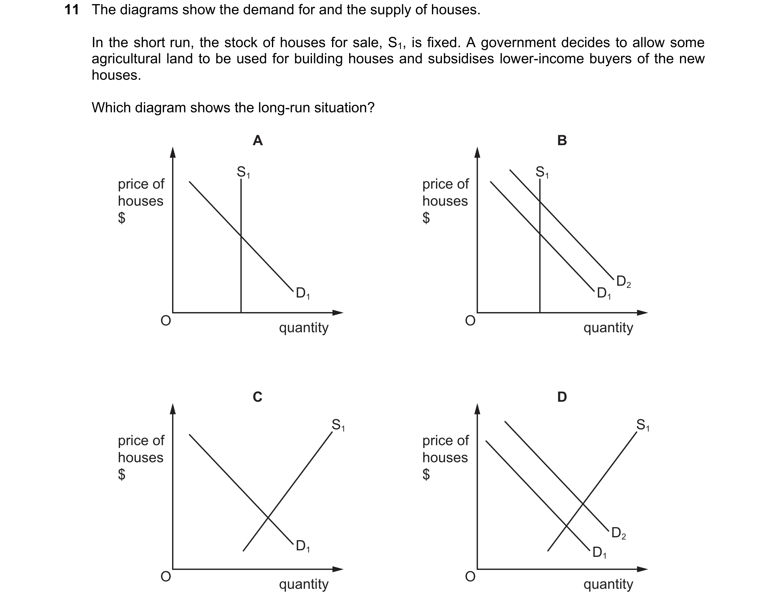 Question 319: The diagrams show the demand for and the supply of houses. In the short run, the stock of houses for sale, S1, is fixed. A government decid…