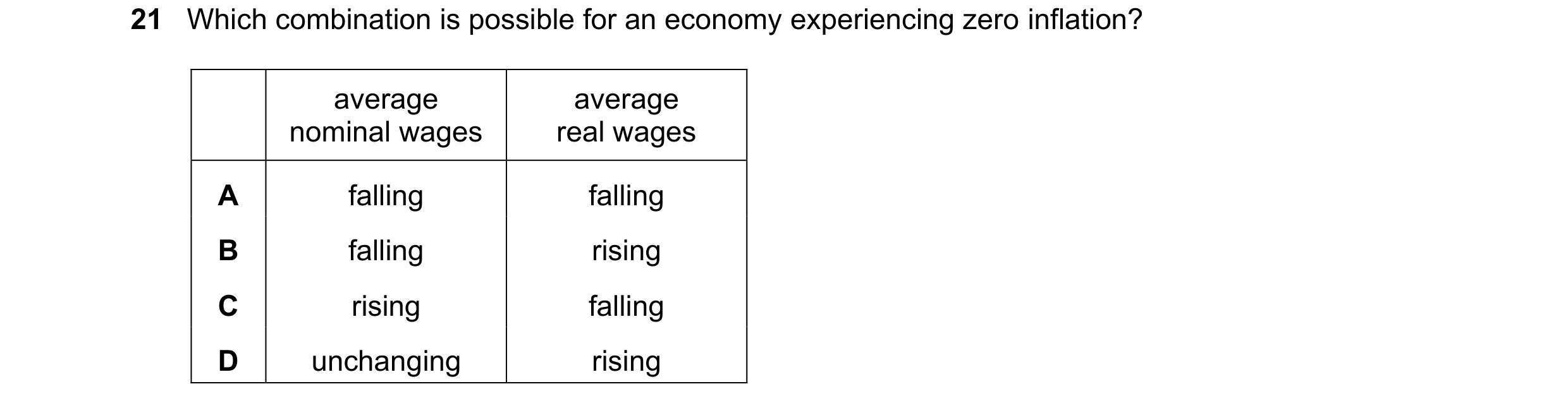 Question 209: Which combination is possible for an economy experiencing zero inflation? average average nominal wages real wages A falling falling B fall…