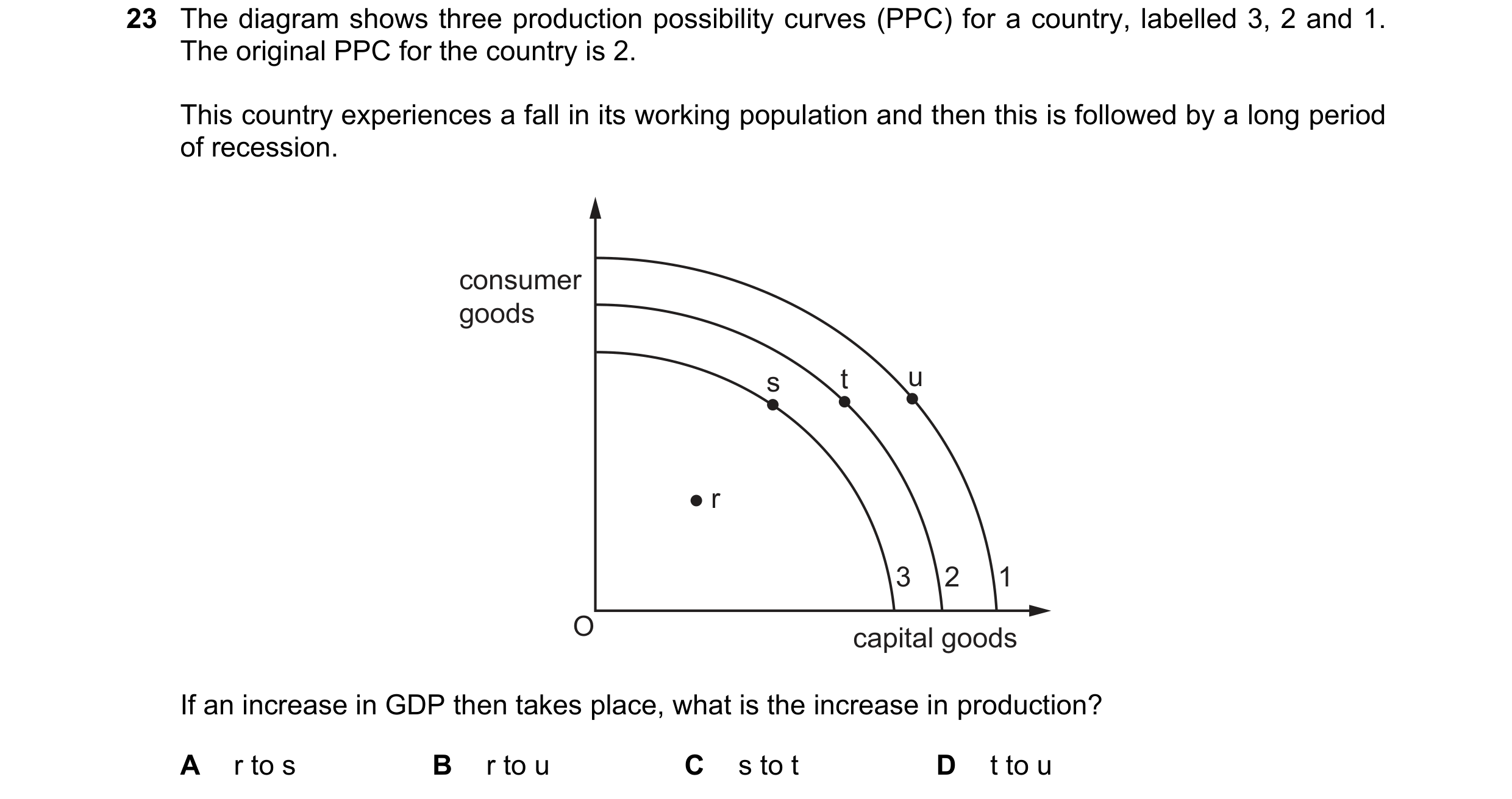 Question 16: The diagram shows three production possibility curves (PPC) for a country, labelled 3, 2 and 1. The original PPC for the country is 2. This…