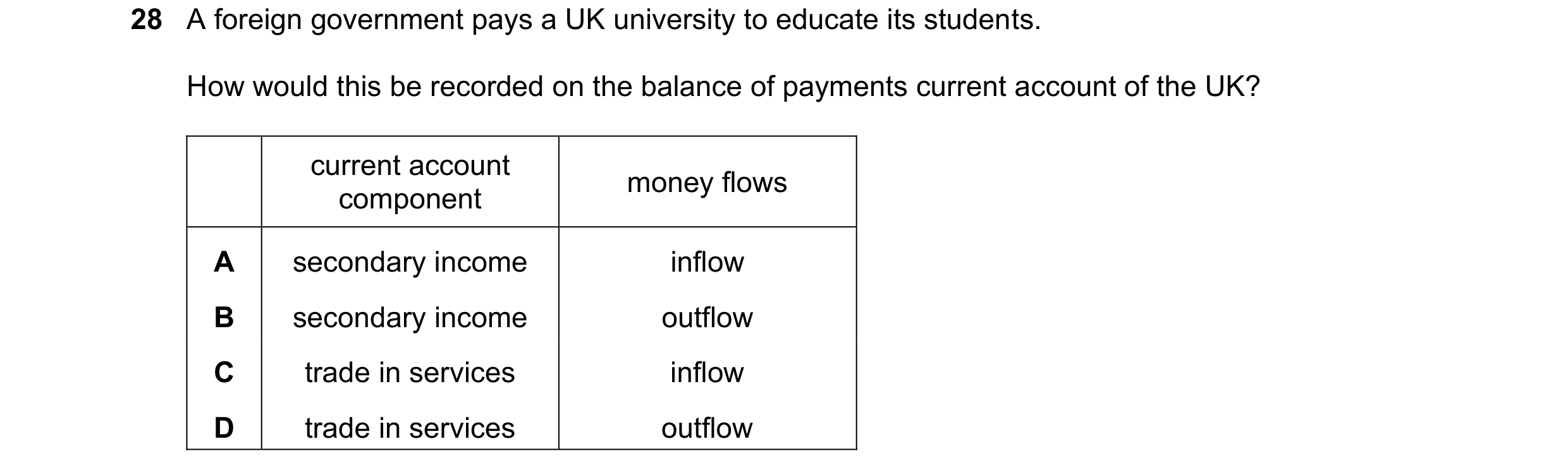 Question 222: A foreign government pays a UK university to educate its students. How would this be recorded on the balance of payments current account of…