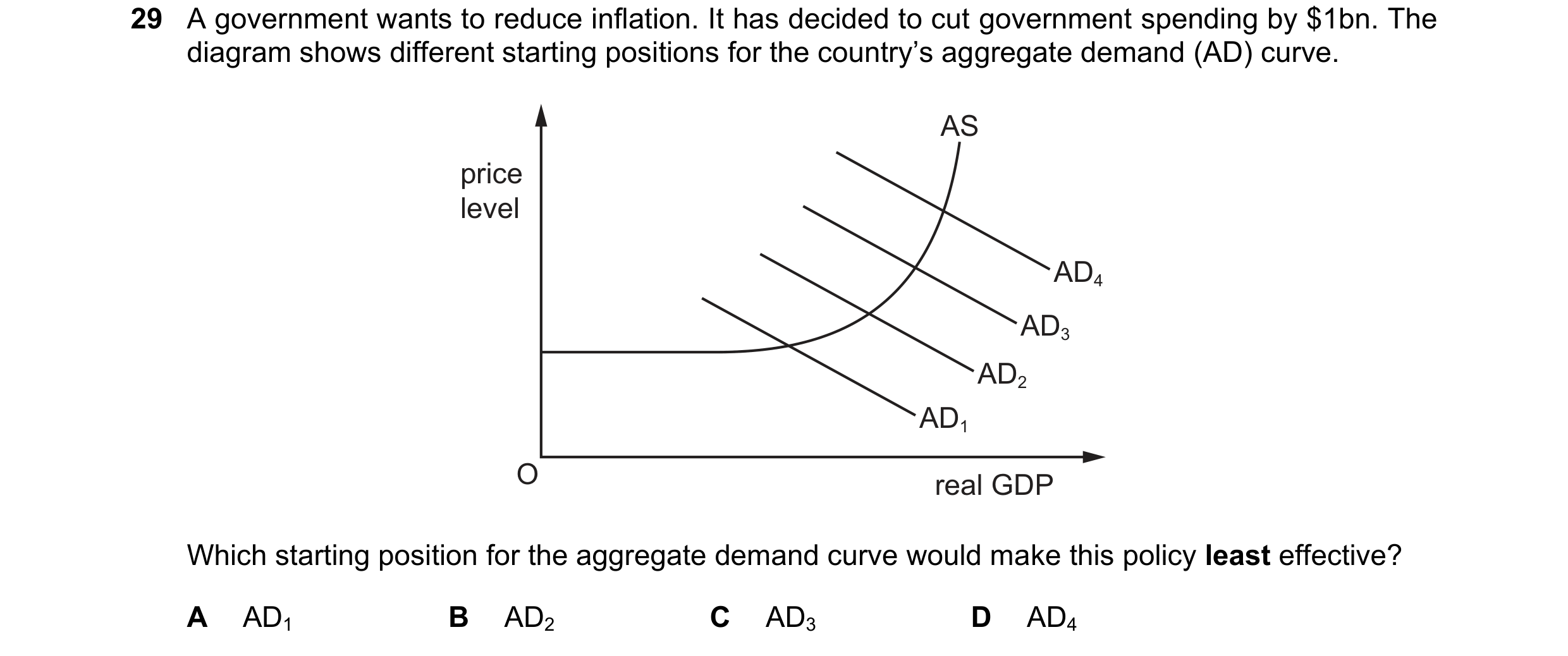 Question 128: A government wants to reduce inflation. It has decided to cut government spending by $1bn. The diagram shows different starting positions f…