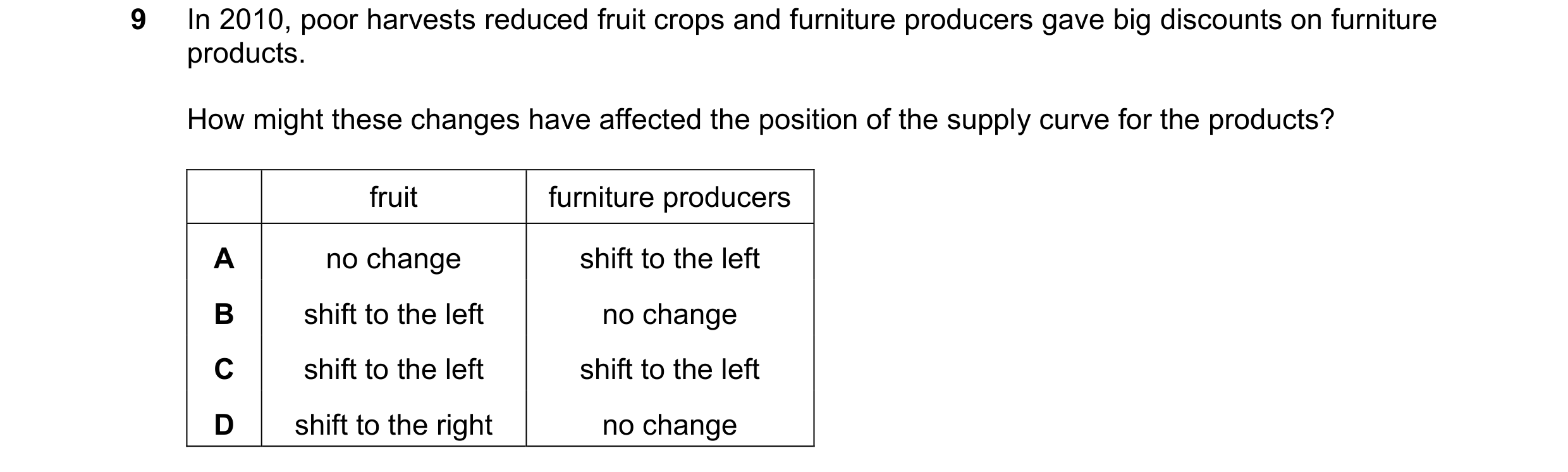 Question 235: In 2010, poor harvests reduced fruit crops and furniture producers gave big discounts on furniture products. How might these changes have a…