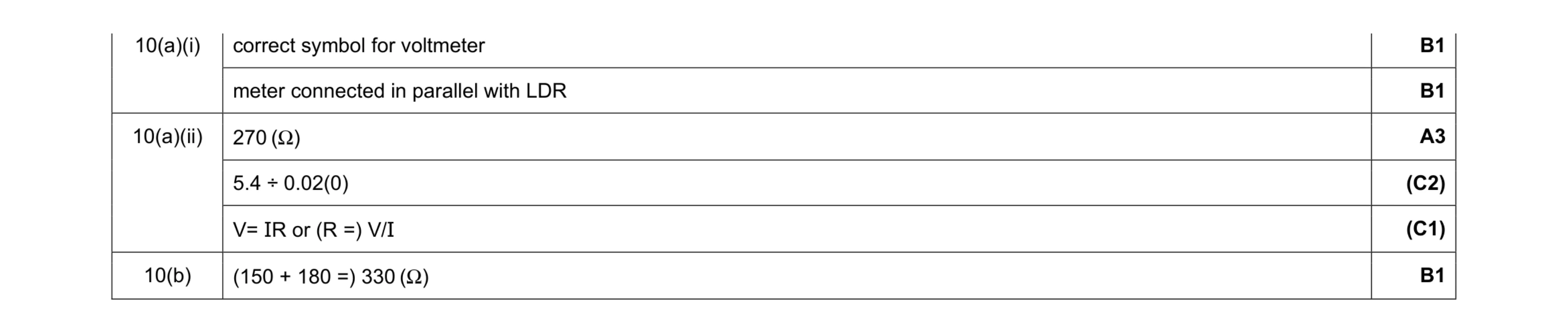 Mark scheme for question 37