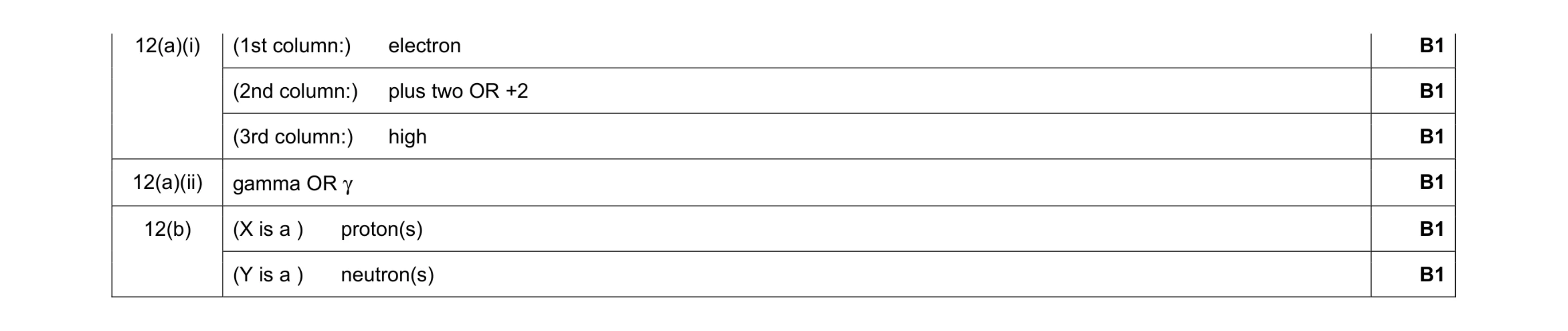 Mark scheme for question 49