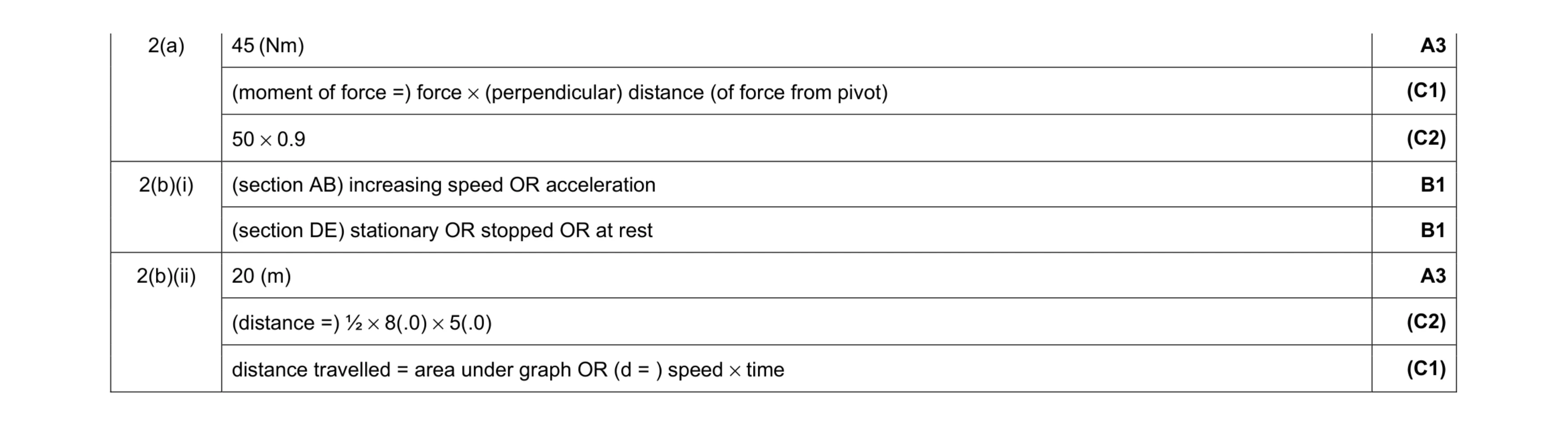 Mark scheme for question 41