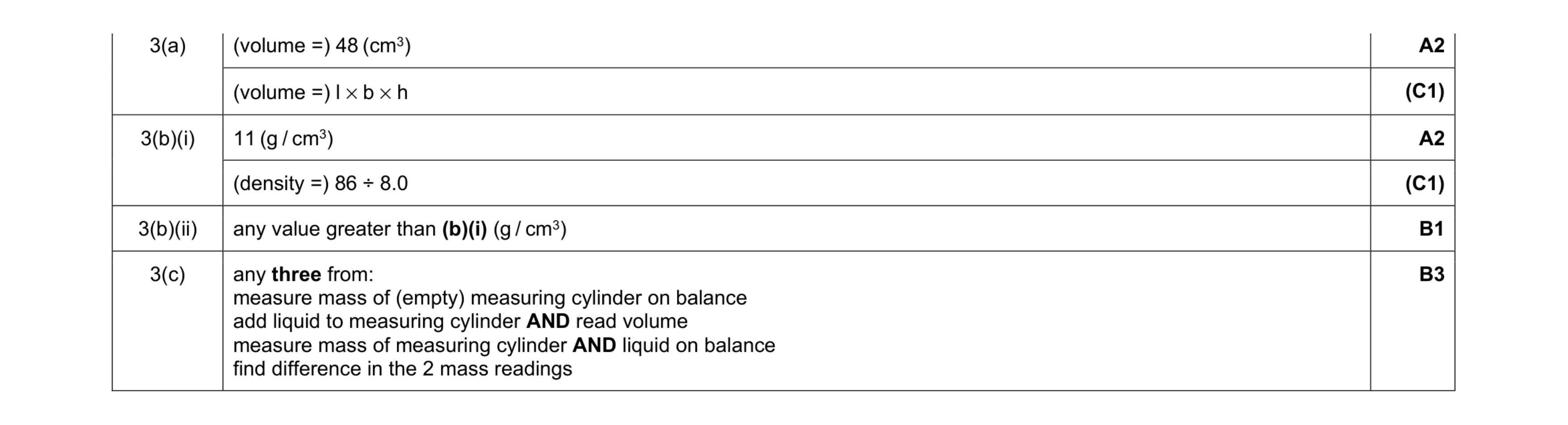 Mark scheme for question 22