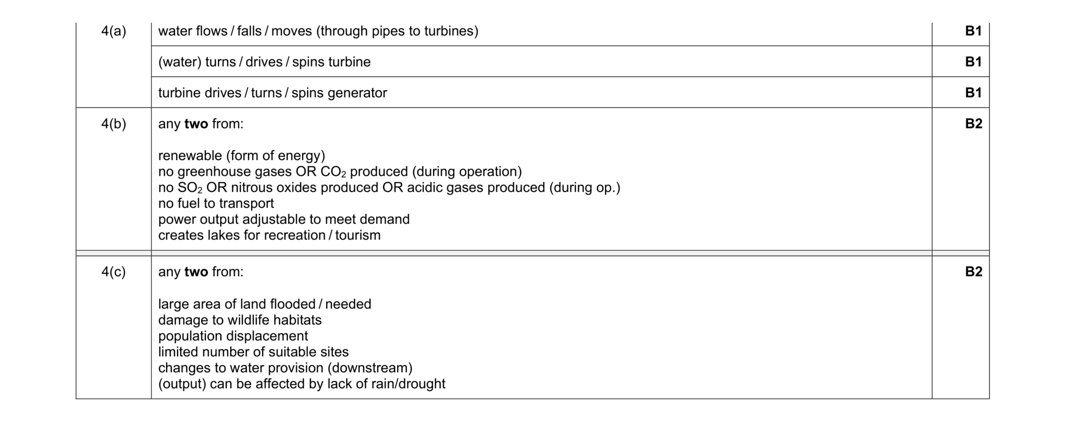 Mark scheme for question 106