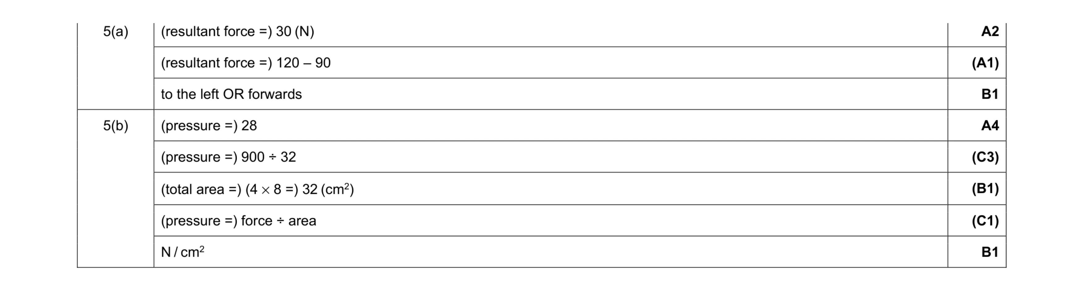 Mark scheme for question 45