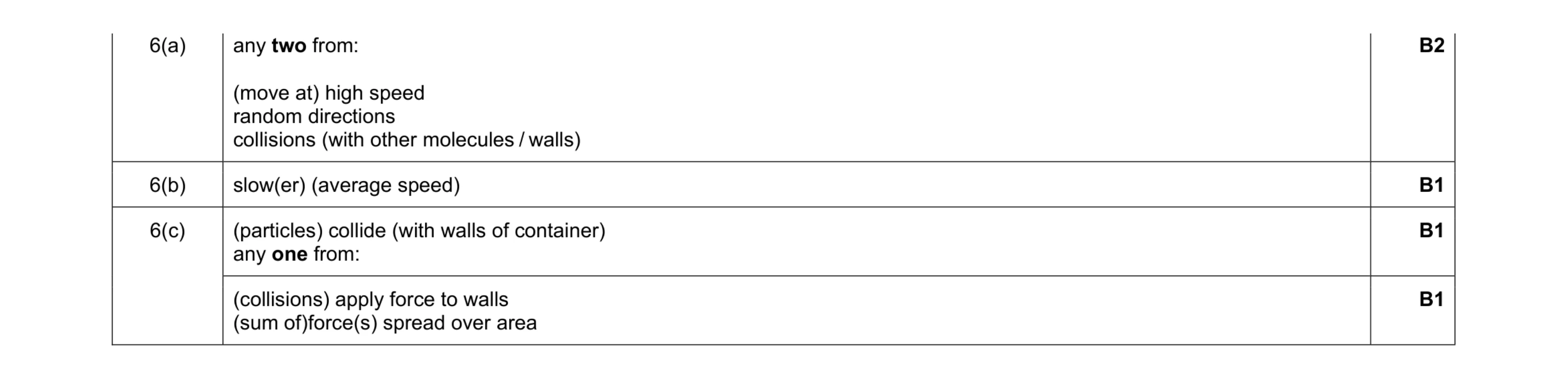 Mark scheme for question 31