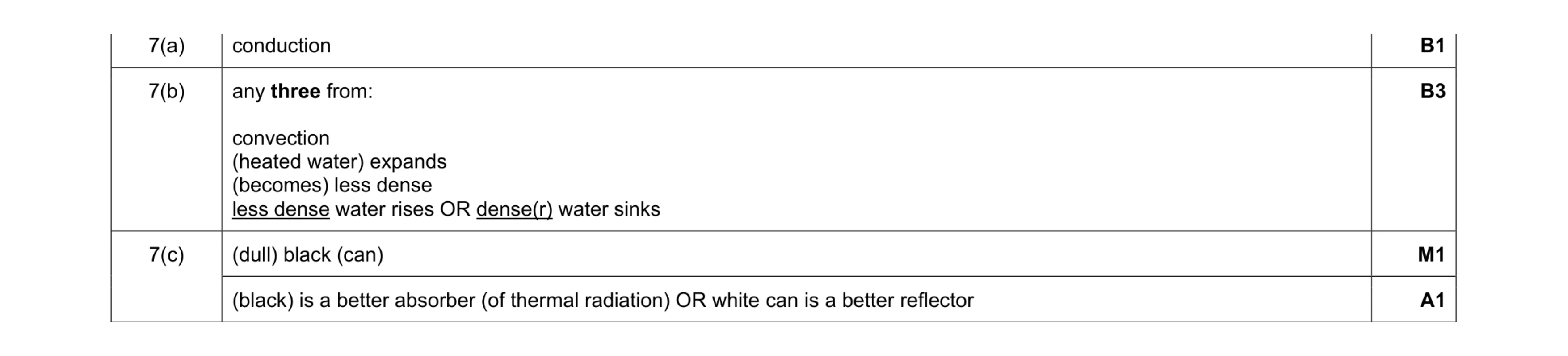 Mark scheme for question 19