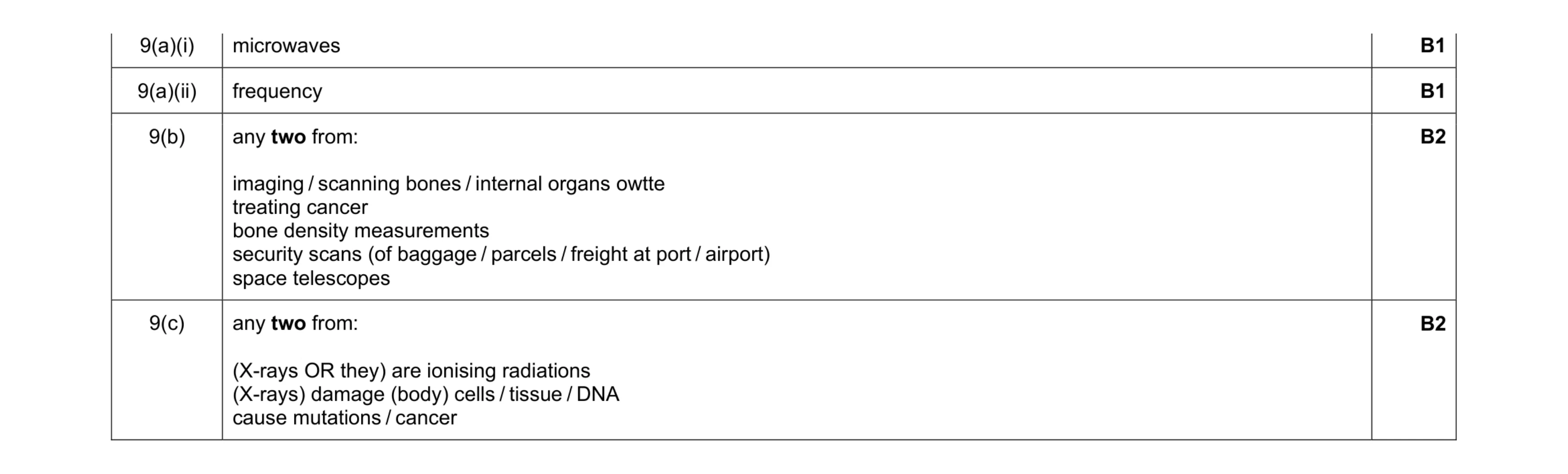 Mark scheme for question 22