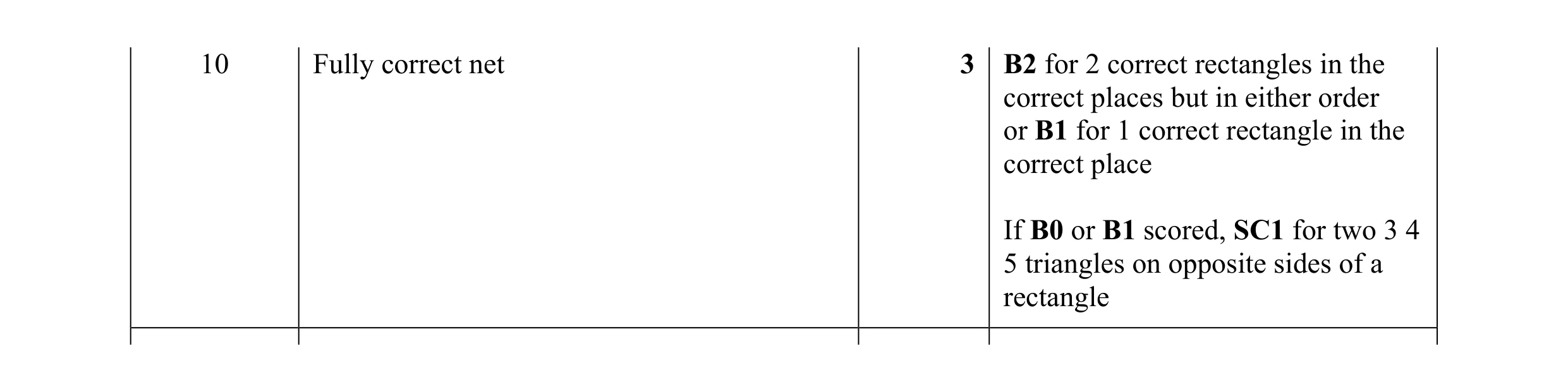 Mark scheme for question 20