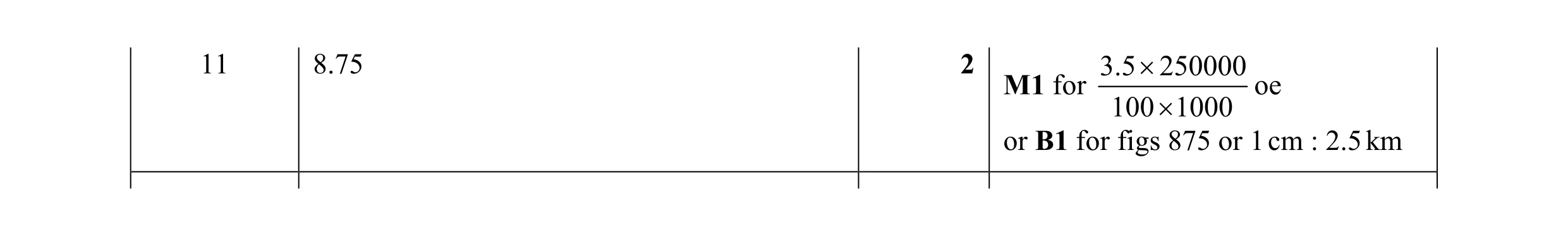 Mark scheme for question 20