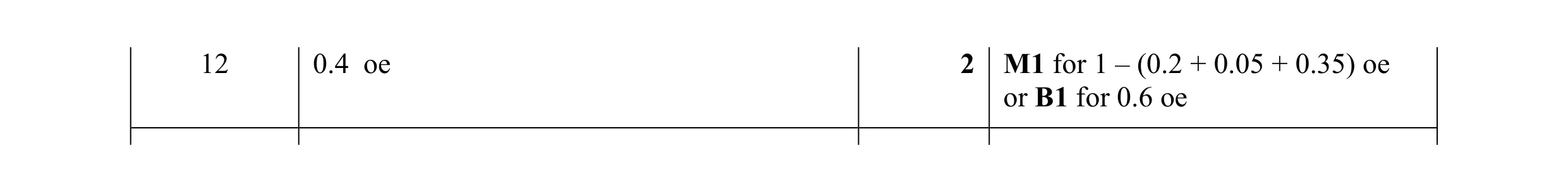 Mark scheme for question 64