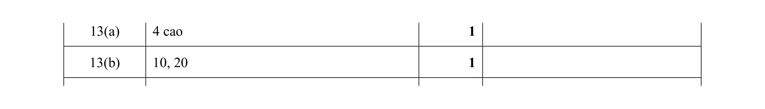 Mark scheme for question 9