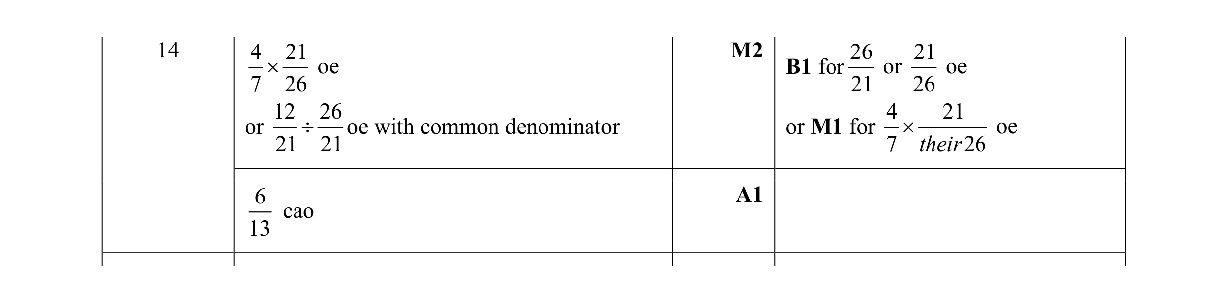 Mark scheme for question 142