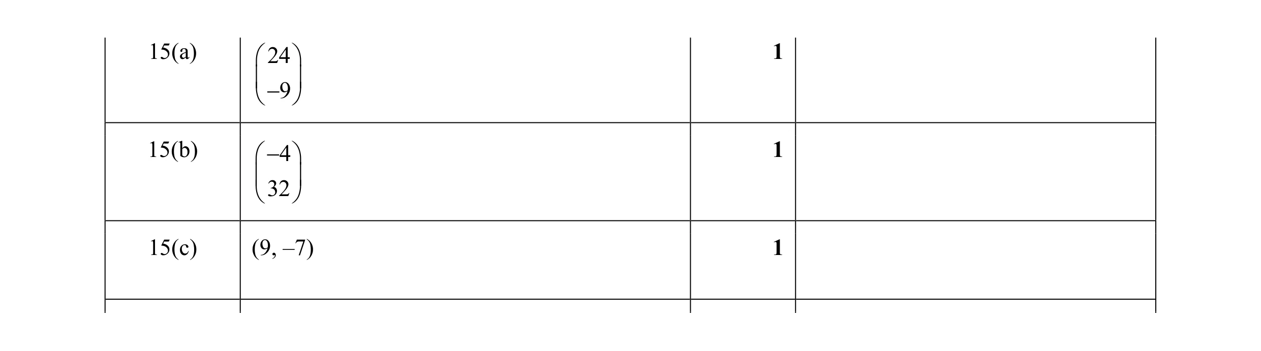 Mark scheme for question 65