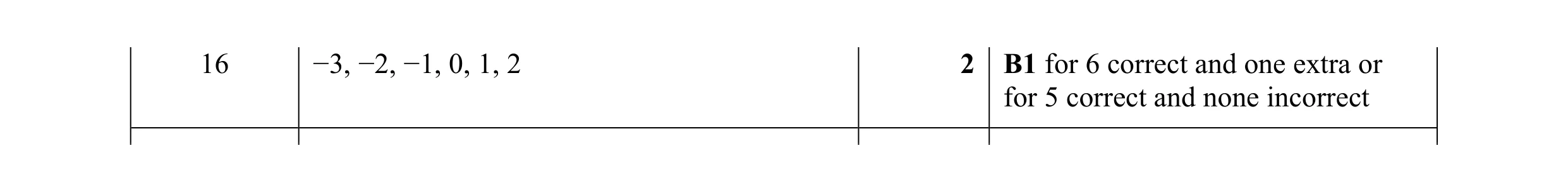 Mark scheme for question 135