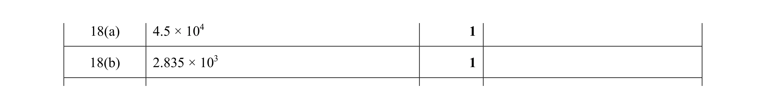 Mark scheme for question 65