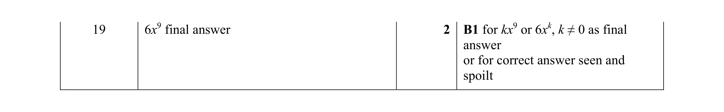 Mark scheme for question 126