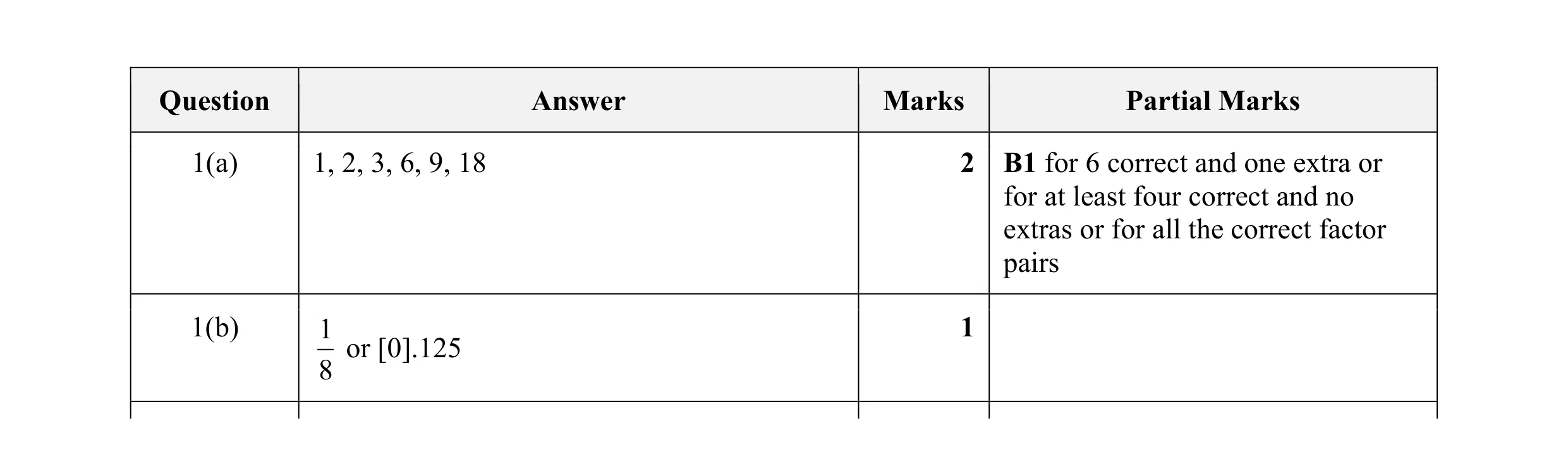 Mark scheme for question 133