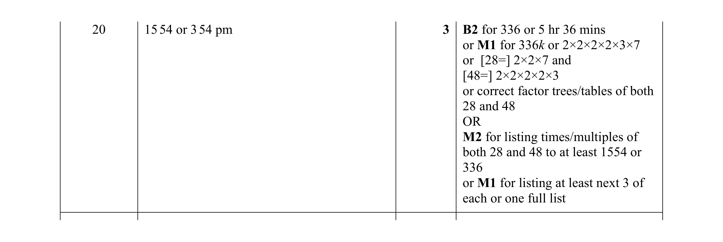 Mark scheme for question 64