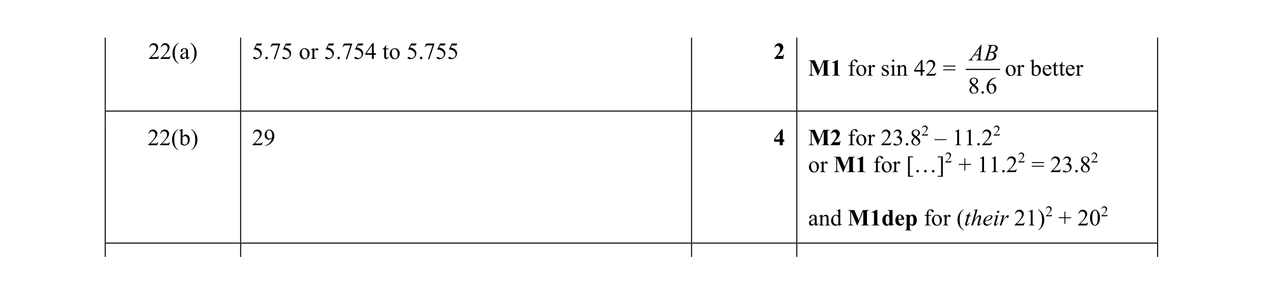 Mark scheme for question 56