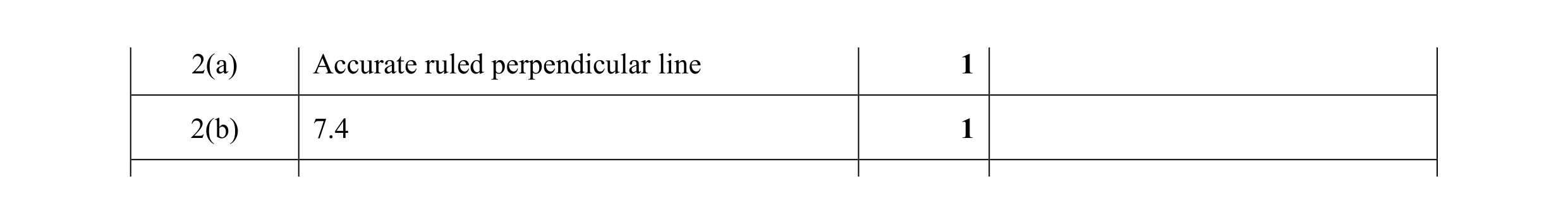 Mark scheme for question 35