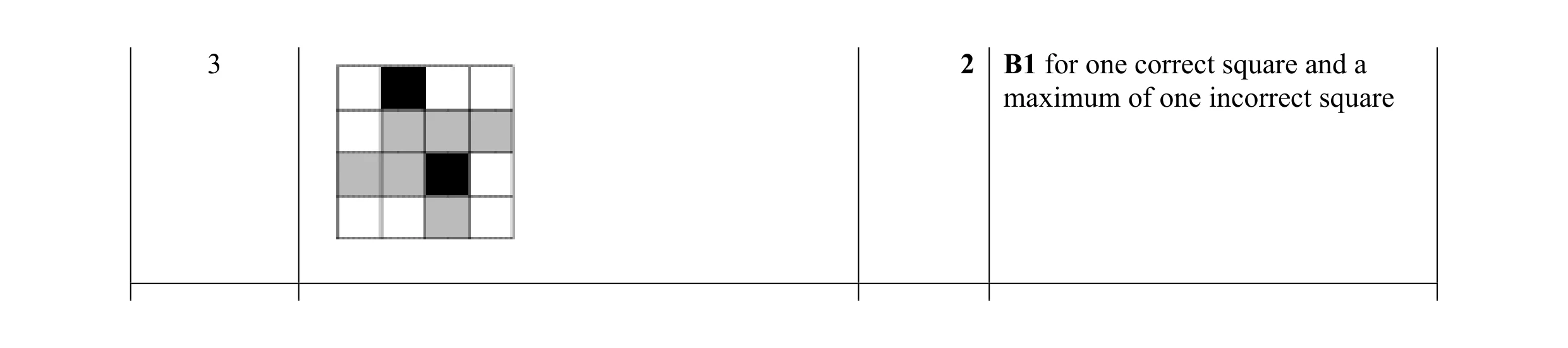 Mark scheme for question 54