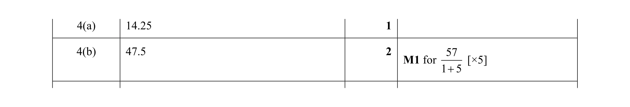 Mark scheme for question 123