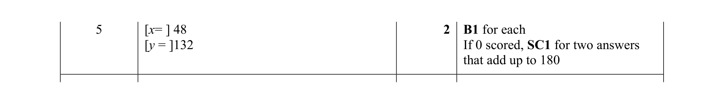 Mark scheme for question 115