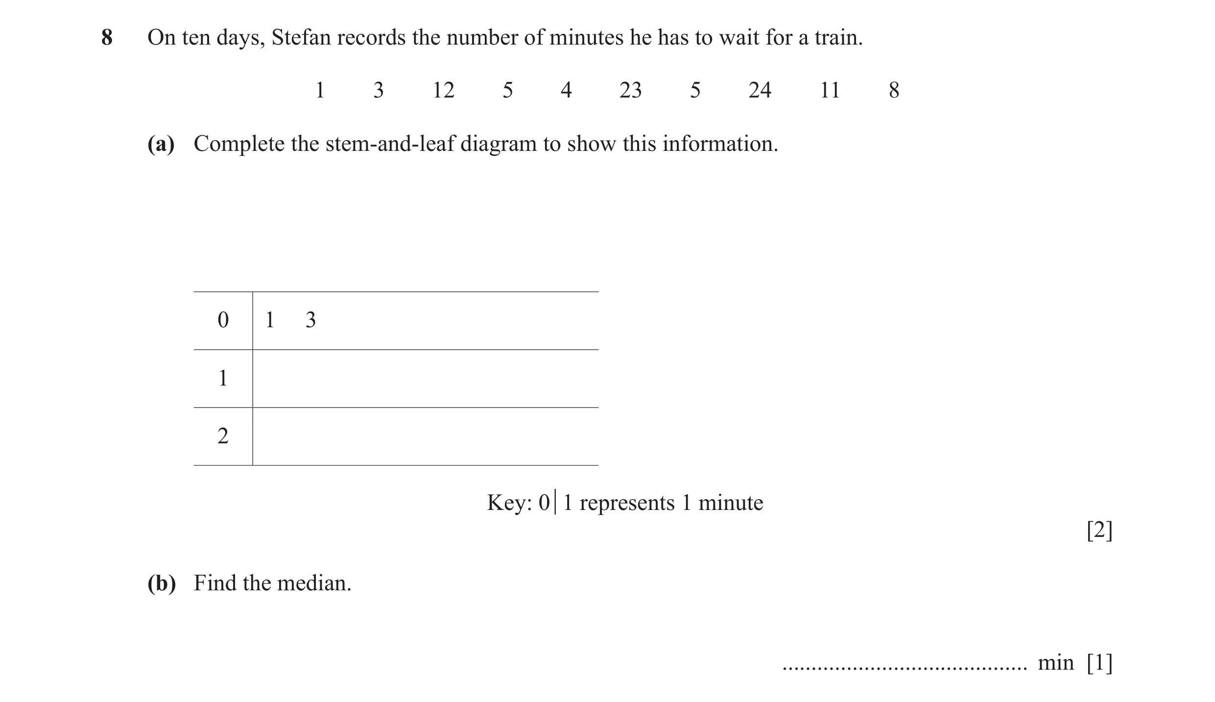 Question 13: On ten days, Stefan records the number of minutes he has to wait for a train. 1 3 12 5 4 23 5 24 11 8 (a) Complete the stem-and-leaf diagra…