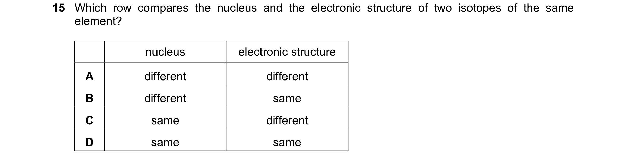 Question 28: Which row compares the nucleus and the electronic structure of two isotopes of the same element? nucleus electronic structure A different d…