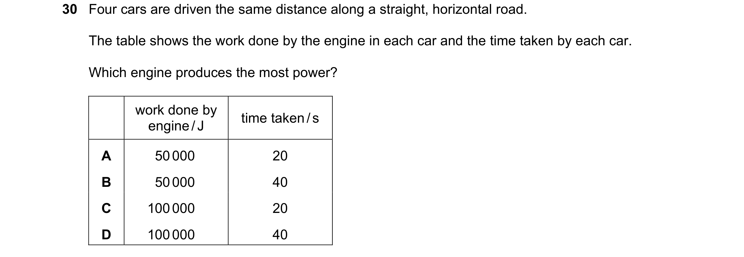Question 63: Four cars are driven the same distance along a straight, horizontal road. The table shows the work done by the engine in each car and the t…