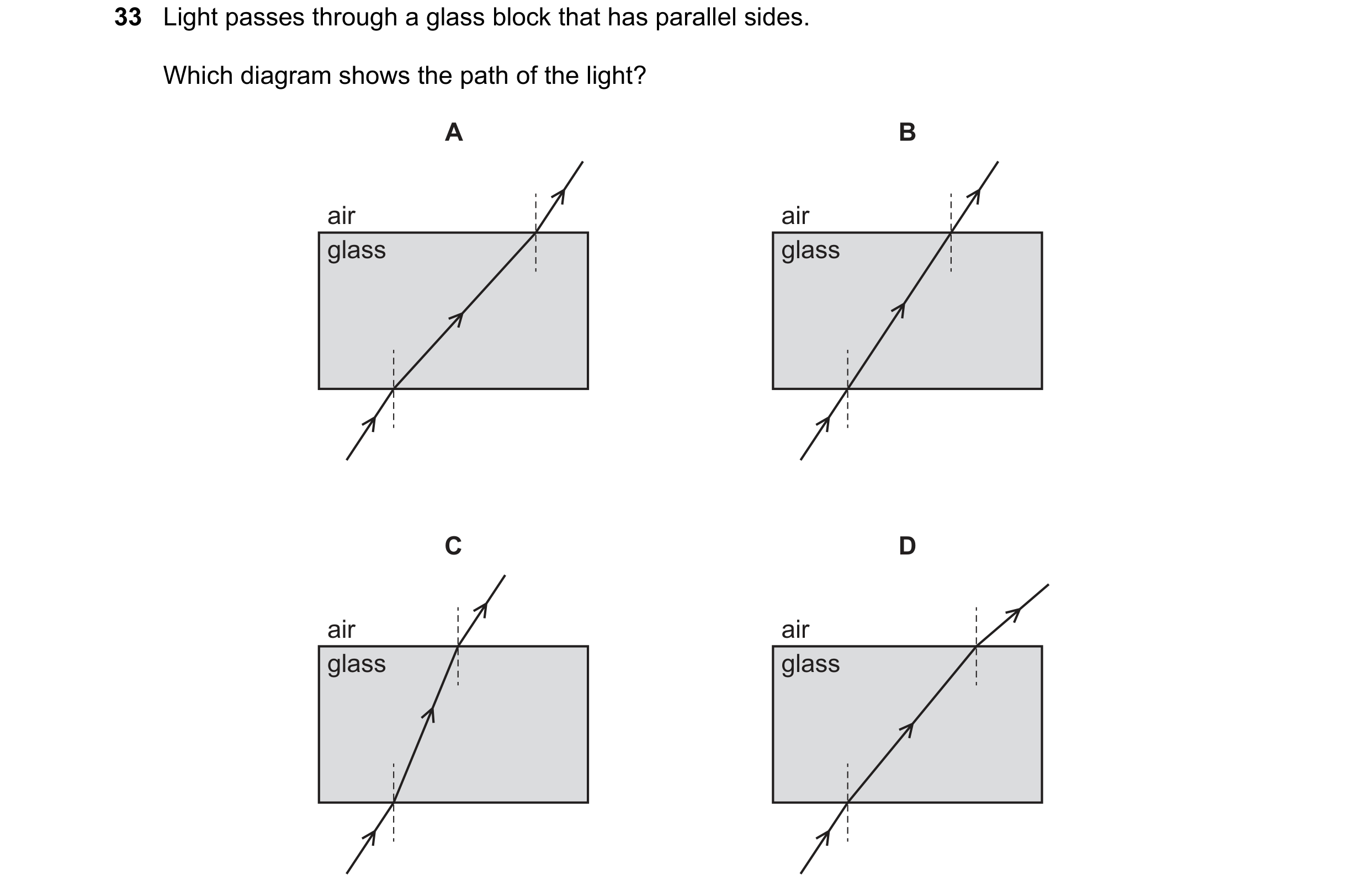 Question 59: Light passes through a glass block that has parallel sides. Which diagram shows the path of the light? A B air air glass glass C D air air …